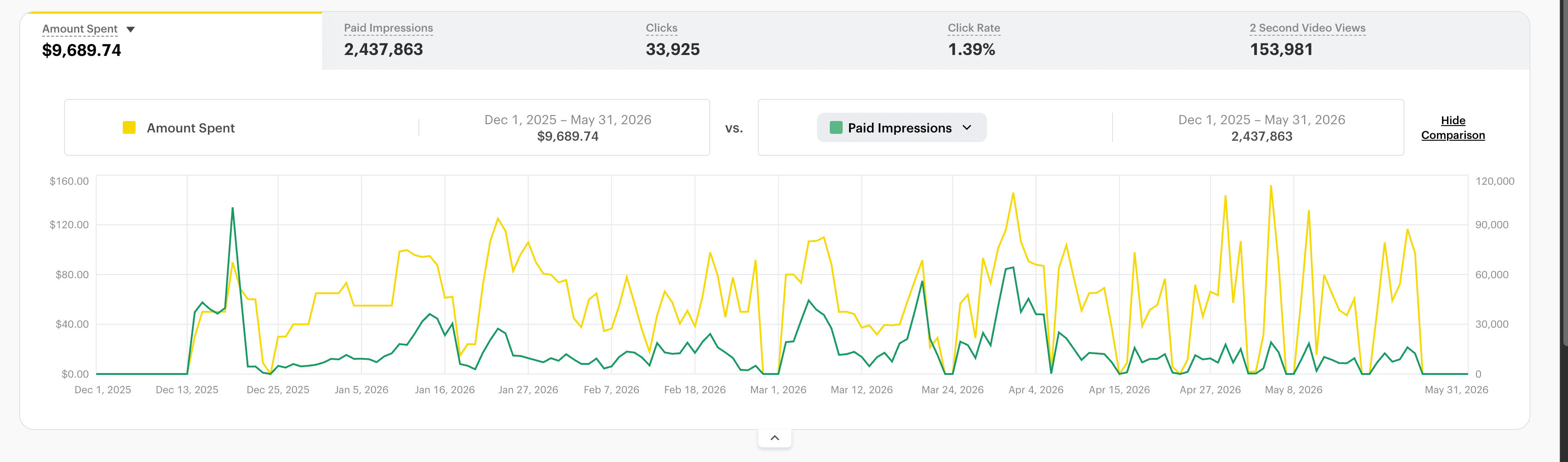Reach that turns into store traffic