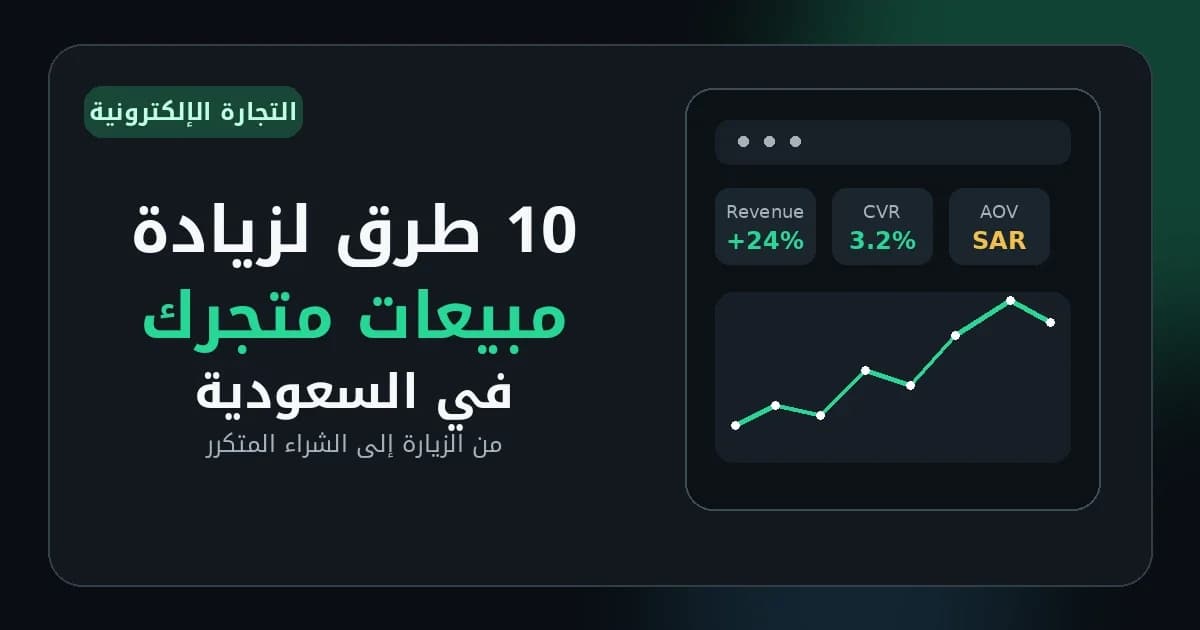 لوحة نمو متجر إلكتروني تعرض زيادة المبيعات ومعدل التحويل ومتوسط قيمة الطلب في السعودية
